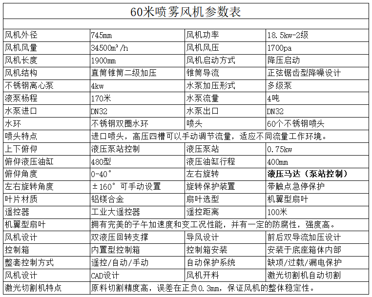 60m参数